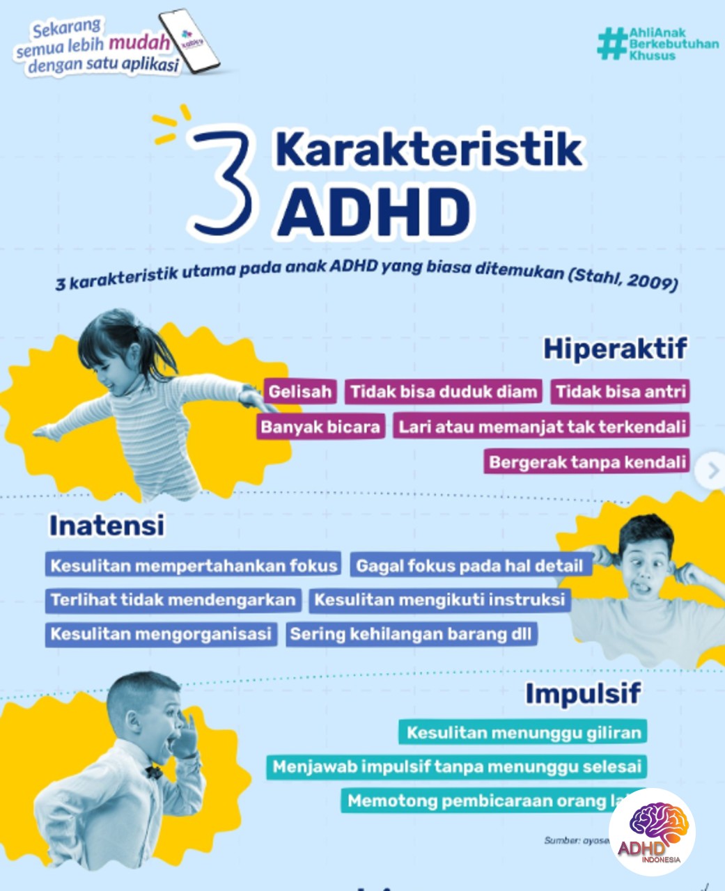 Jenis-Jenis ADHD dan Karakteristik Anak di Kabupaten Nias Selatan